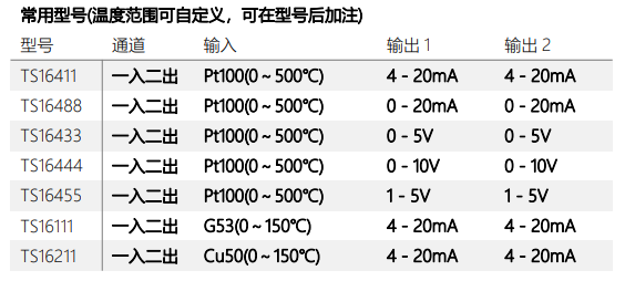 TS1000/TS5000 系列信号隔离器