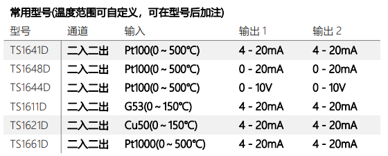 TS1000/TS5000 系列信号隔离器