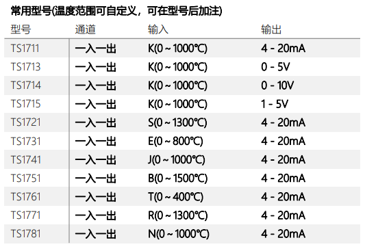 TS1000/TS5000 系列信号隔离器