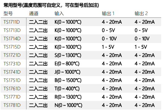 TS1000/TS5000 系列信号隔离器