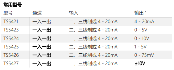 TS1000/TS5000 系列信号隔离器