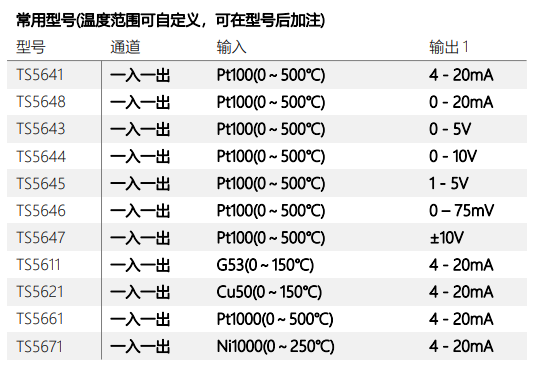 TS1000/TS5000 系列信号隔离器