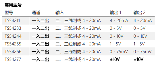 TS1000/TS5000 系列信号隔离器