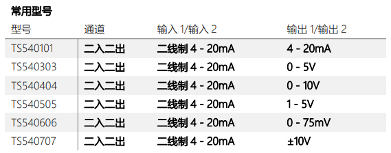 TS1000/TS5000 系列信号隔离器