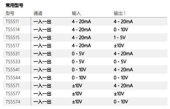 TS1000/TS5000 系列信号隔离器