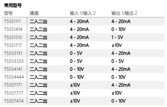 TS1000/TS5000 系列信号隔离器