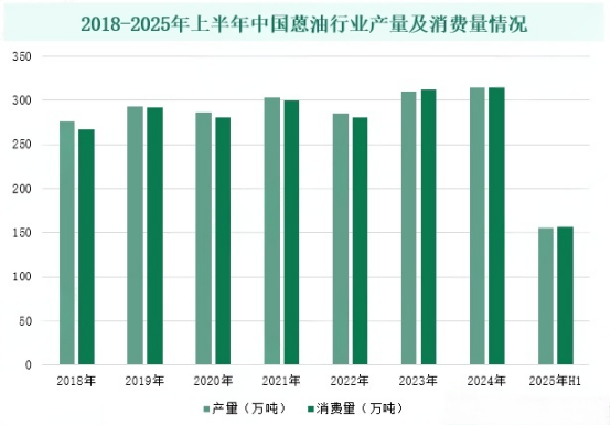 全球及中国蒽油市场发展深度调查及企业发展规划建议预测（2025版）
