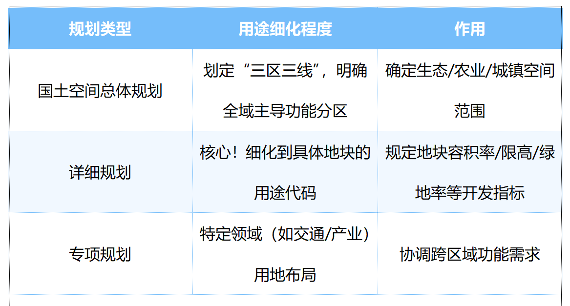 用地隐形风险之违法改变土地用途——土地出租承租双重视角