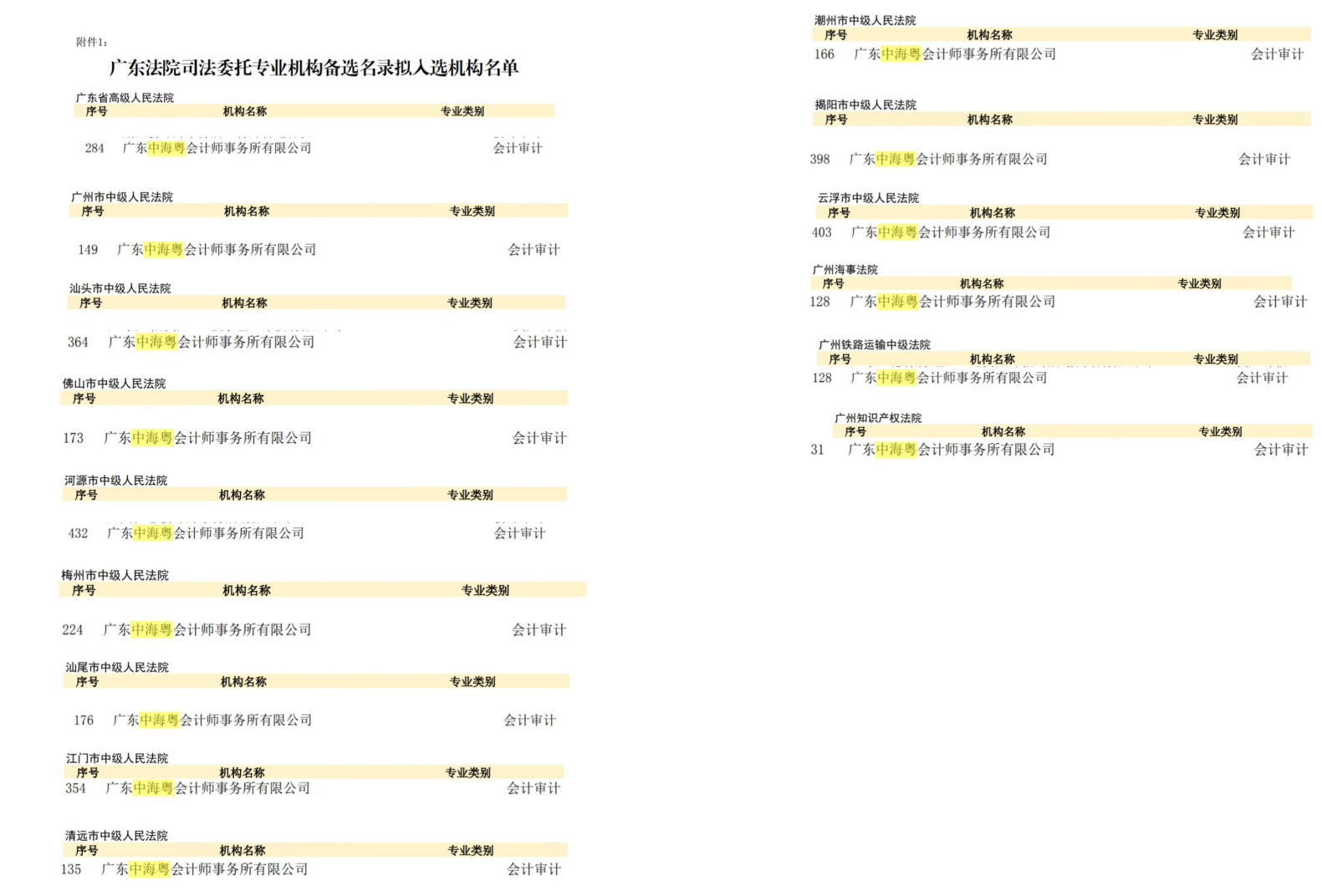 喜讯｜广东中海粤入围广东法院司法委托专业机构备选名录