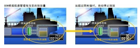 ODM排油监控装置