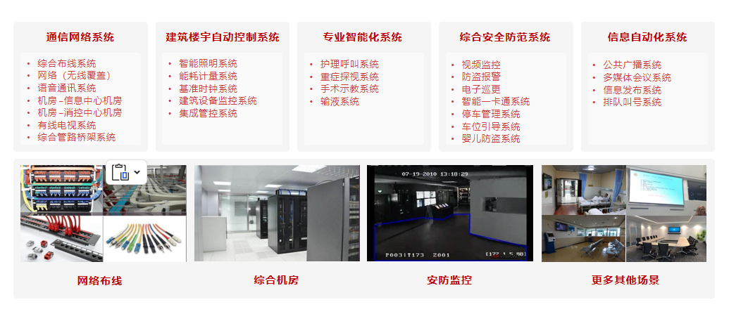 方案概述