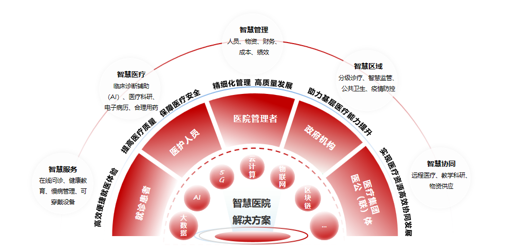 方案概述