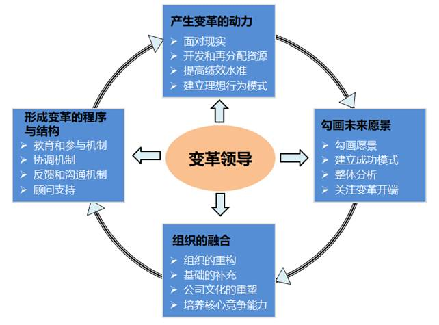 什么是IPD咨询系列之五:IPD变革---一把手工程 什么是IPD咨询系列之五:IPD变革---一把手工程