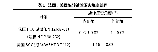 国内外排水沥青混合料试验方法对比