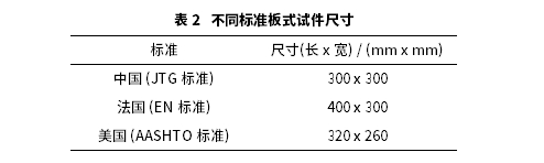 国内外排水沥青混合料试验方法对比