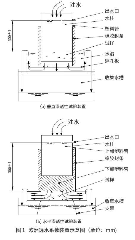 国内外排水沥青混合料试验方法对比