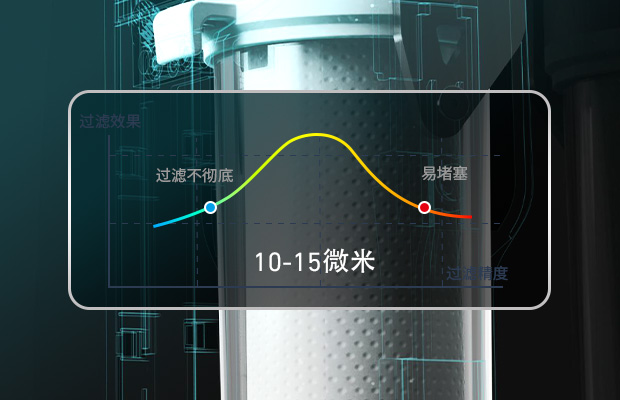 M10中央净水器