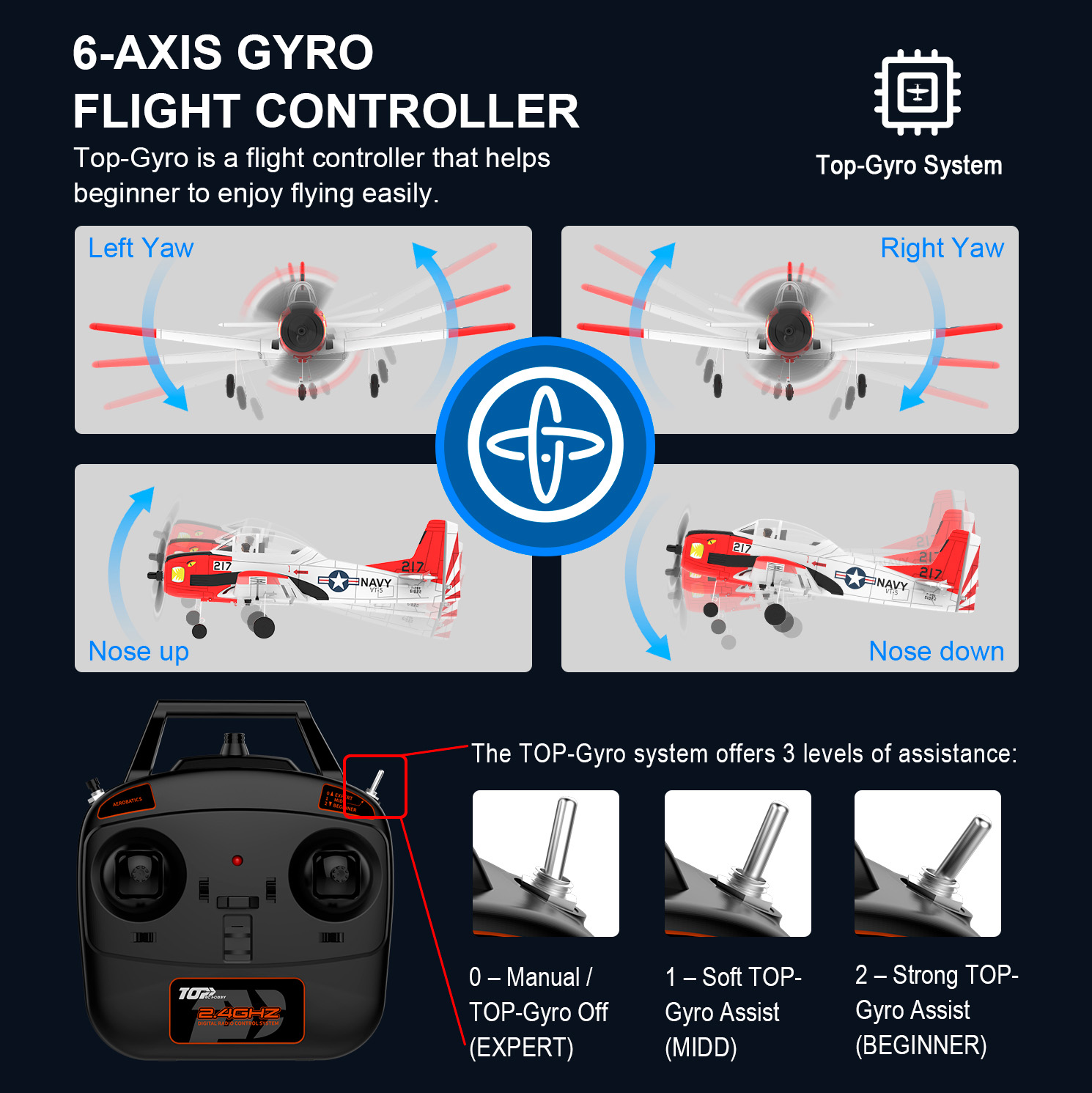 TOP RC HOBBY 450MM MINI T28