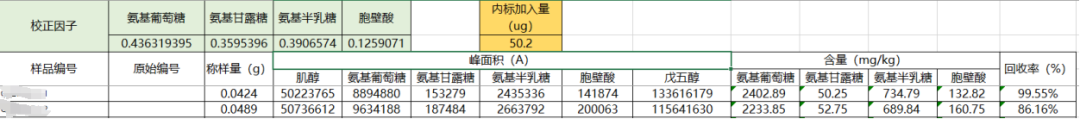 土壤氨基糖检测方法及图谱展示