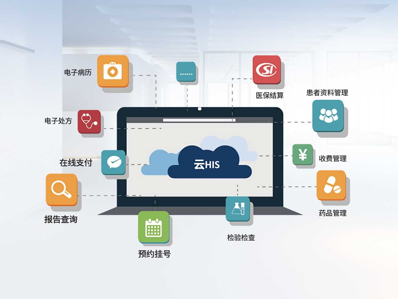 医院信息管理云平台