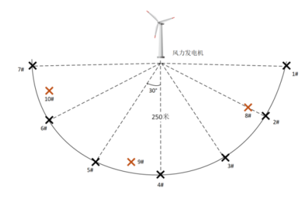 创新引领风电运维新时代：NET2417赋能风机叶片噪声智能监测系统