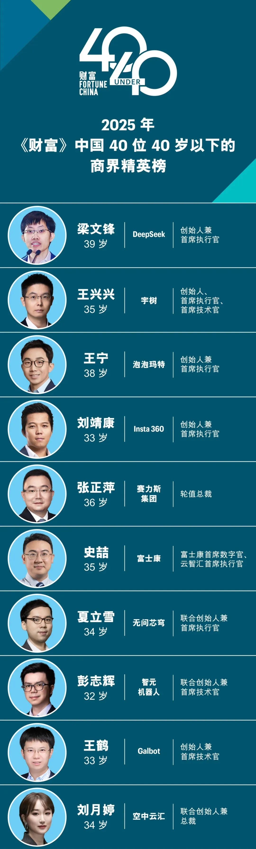 资本新锐力量！倚锋资本朱湃荣膺2025年《财富》中国40岁以下最具潜力的商界精英榜丨锋誉荣光