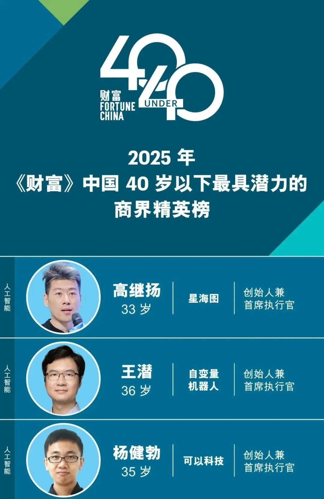 资本新锐力量！倚锋资本朱湃荣膺2025年《财富》中国40岁以下最具潜力的商界精英榜丨锋誉荣光