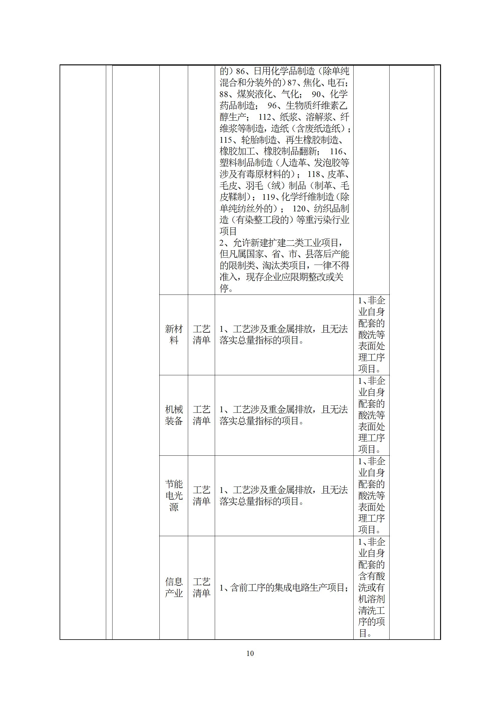 深检集团华东总部基地项目环境影响报告表