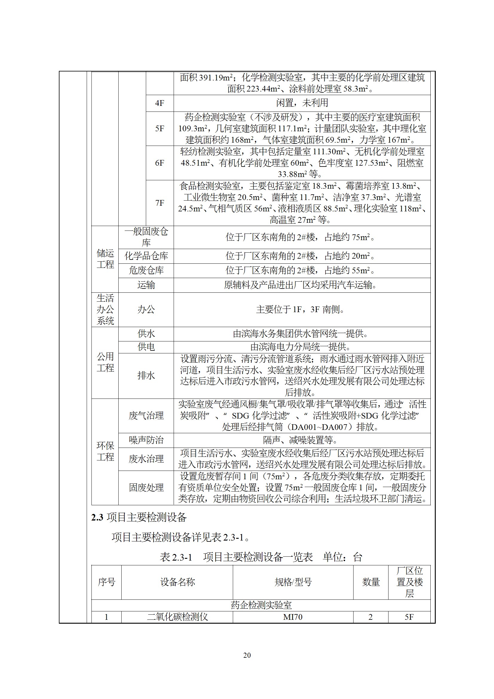 深检集团华东总部基地项目环境影响报告表