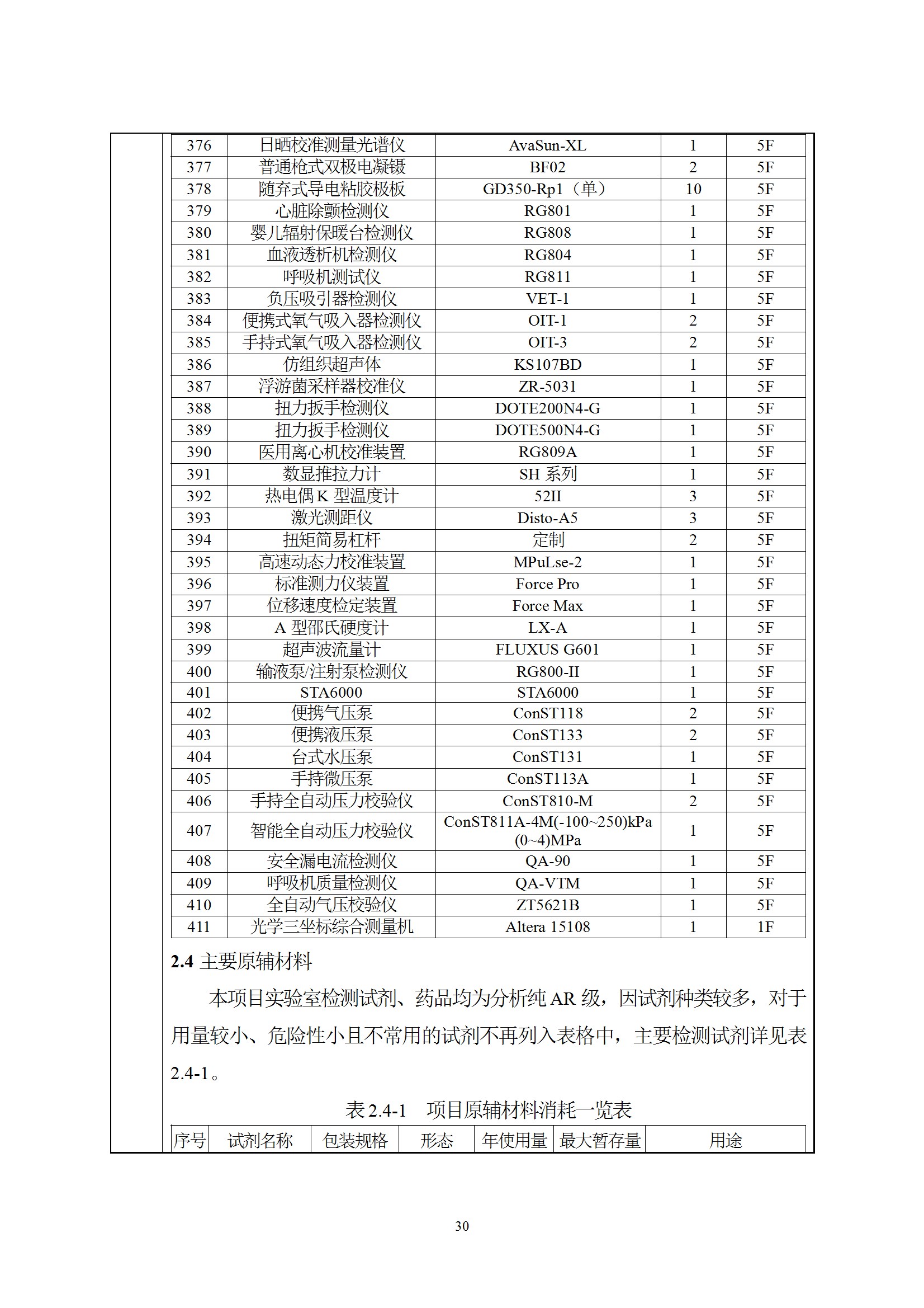 深检集团华东总部基地项目环境影响报告表