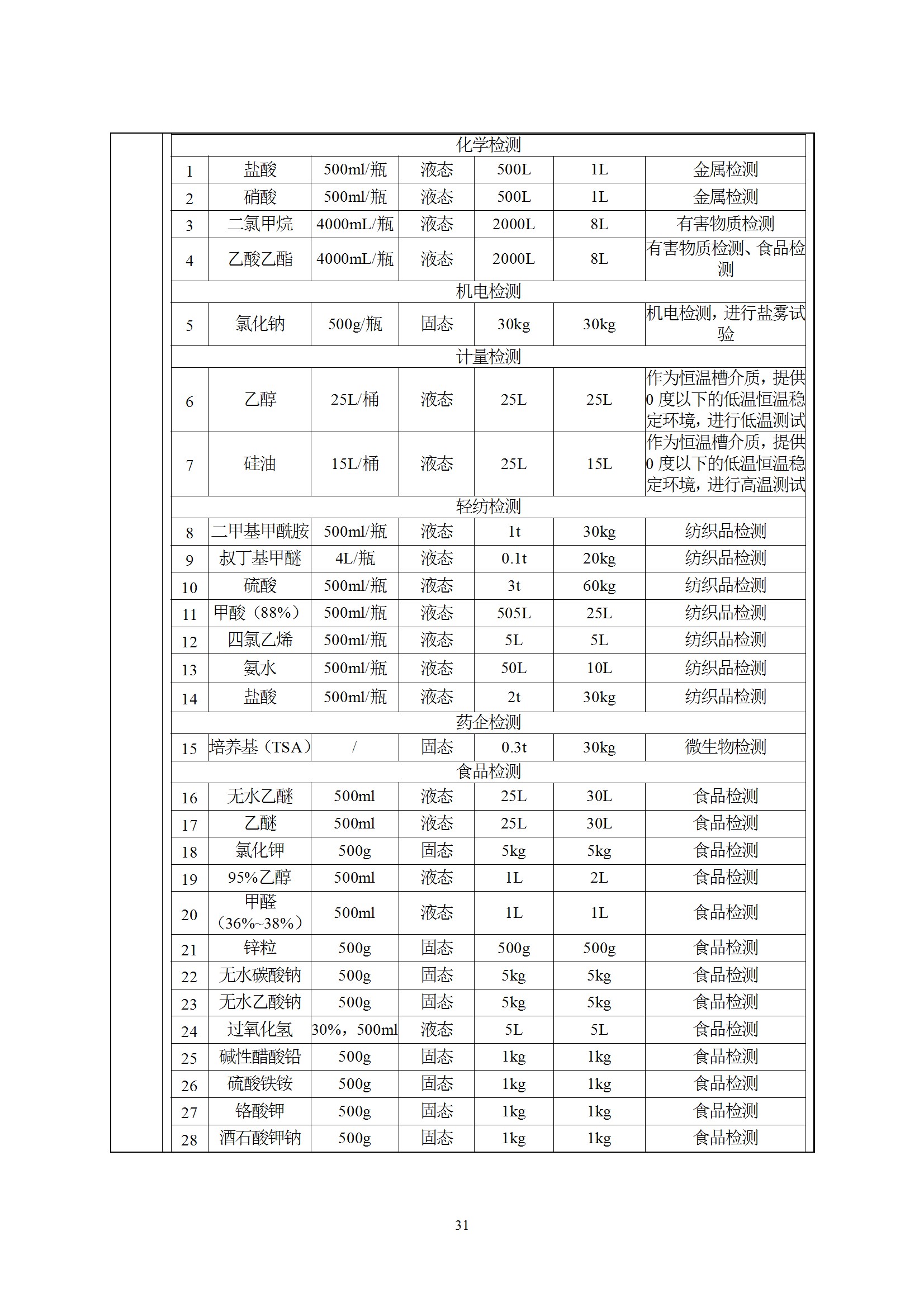 深检集团华东总部基地项目环境影响报告表