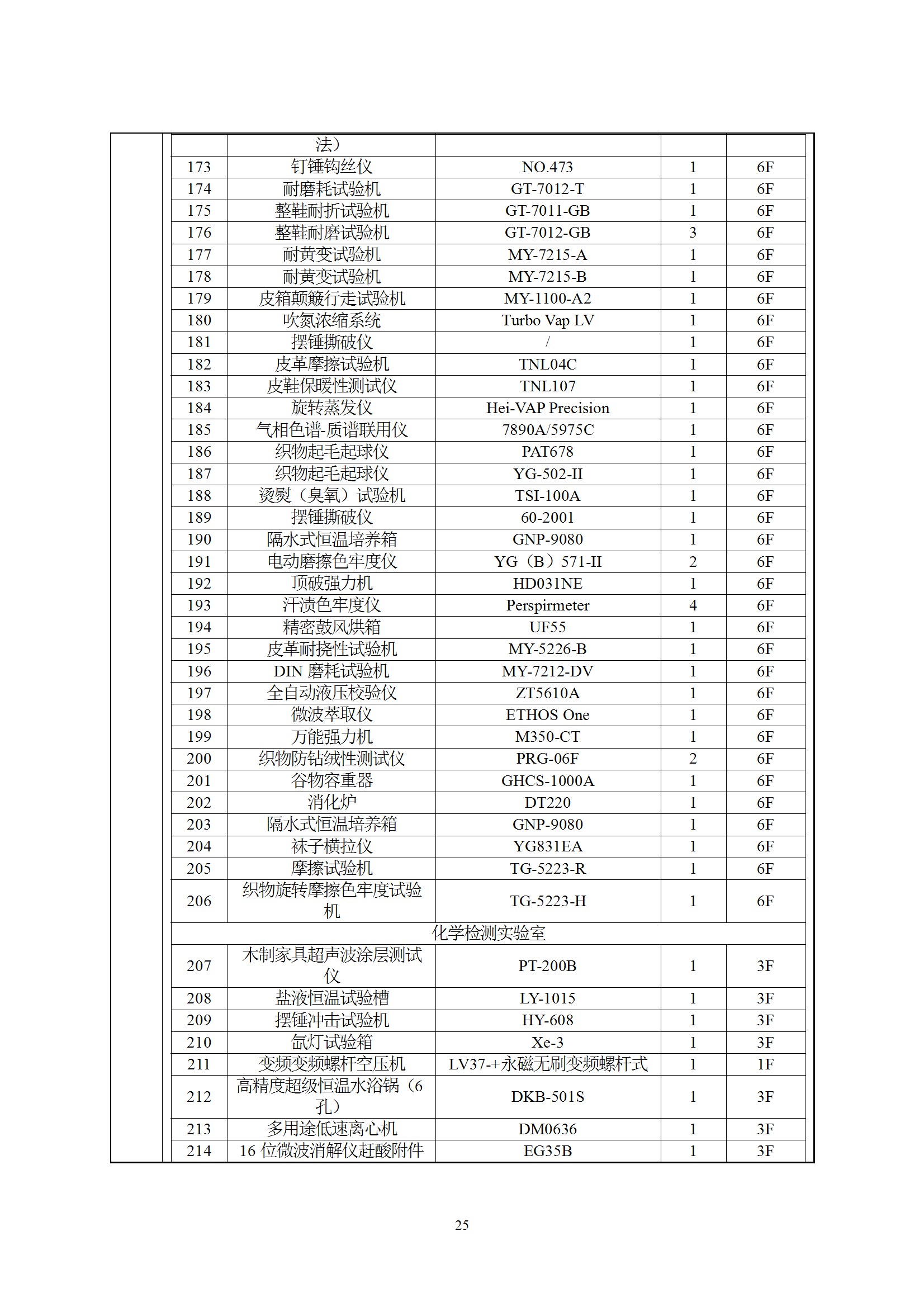 深检集团华东总部基地项目环境影响报告表