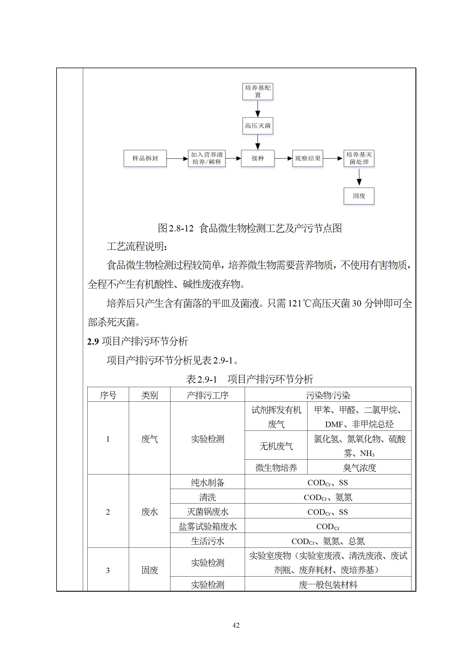 深检集团华东总部基地项目环境影响报告表