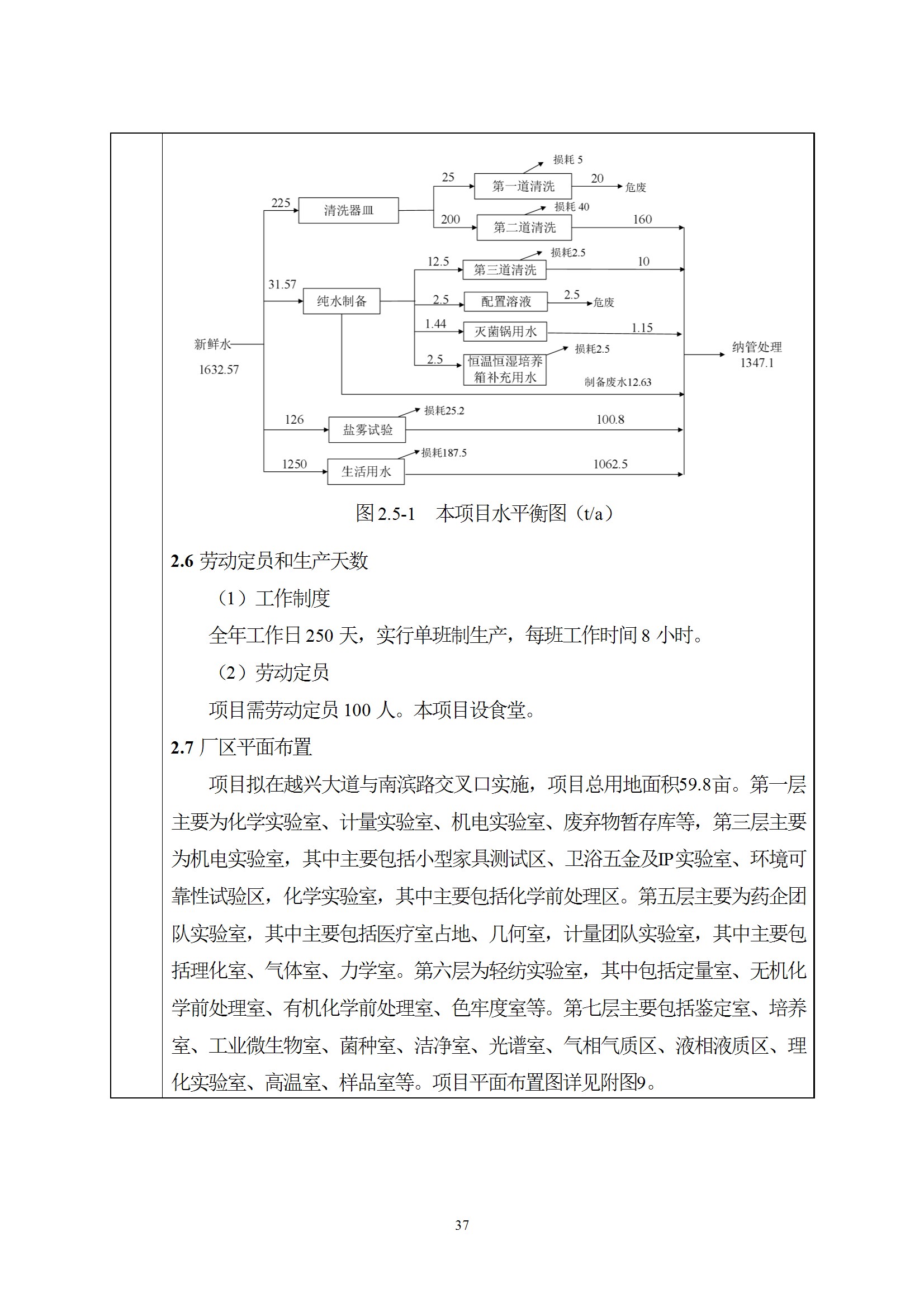 深检集团华东总部基地项目环境影响报告表