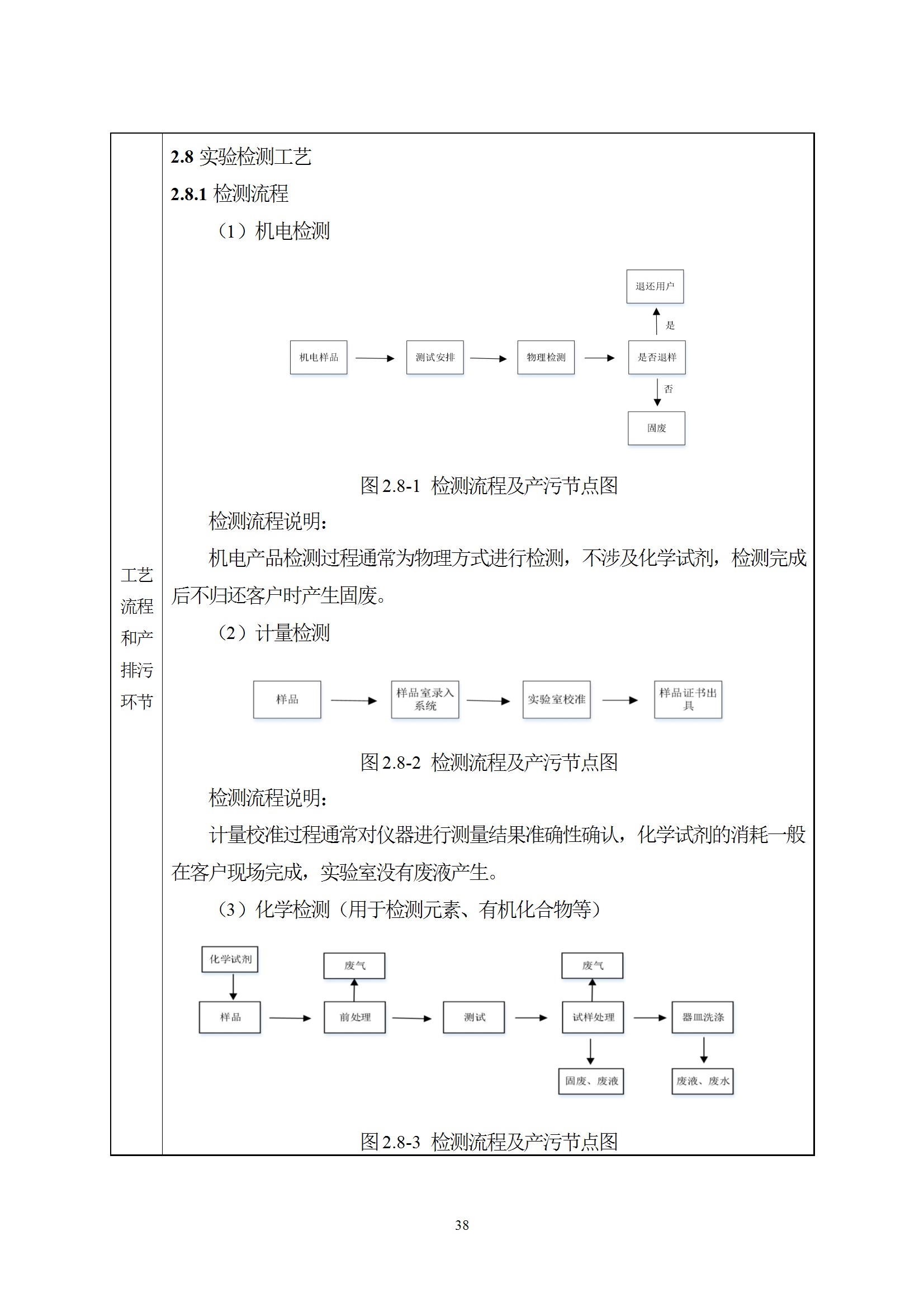 深检集团华东总部基地项目环境影响报告表
