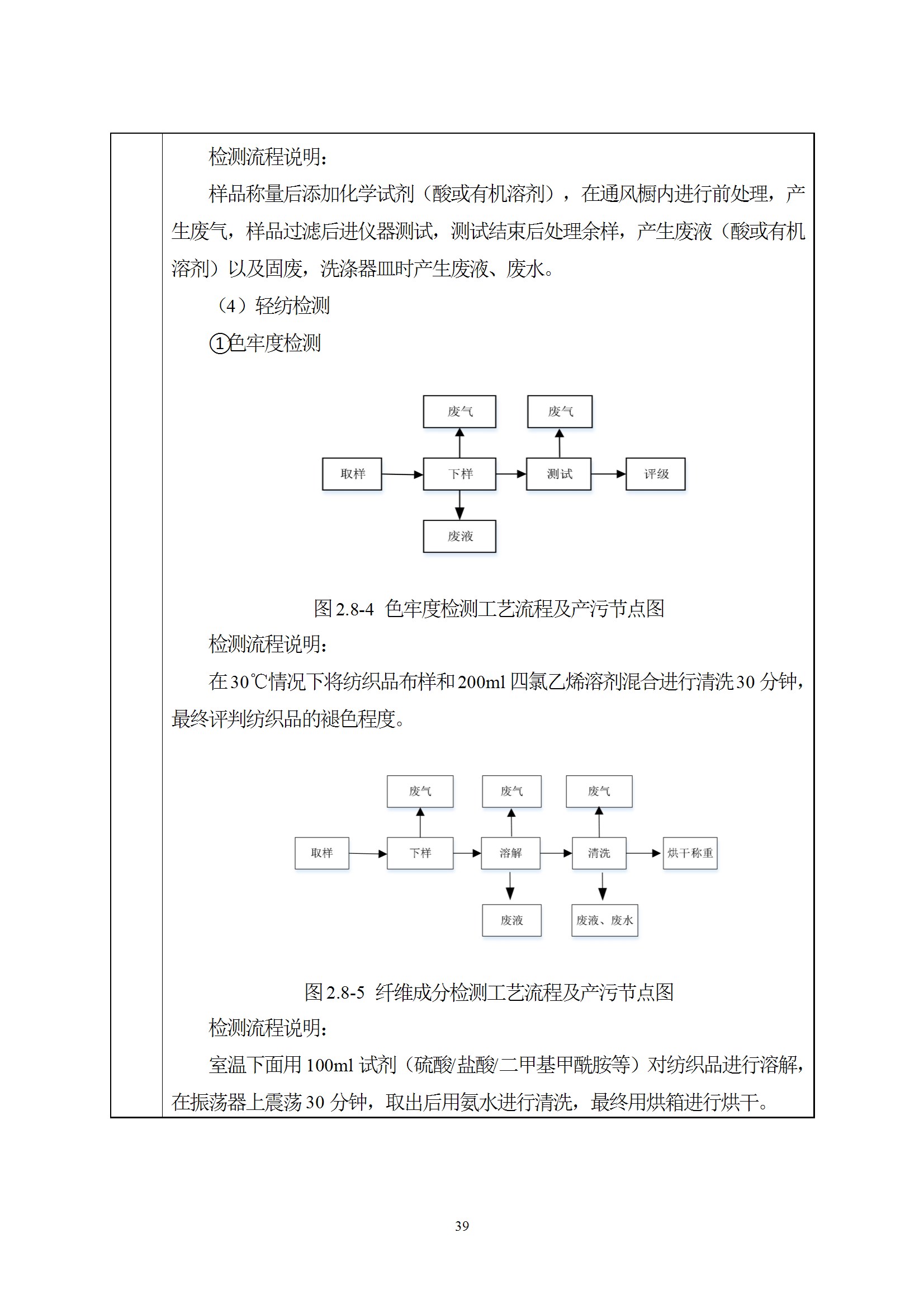 深检集团华东总部基地项目环境影响报告表