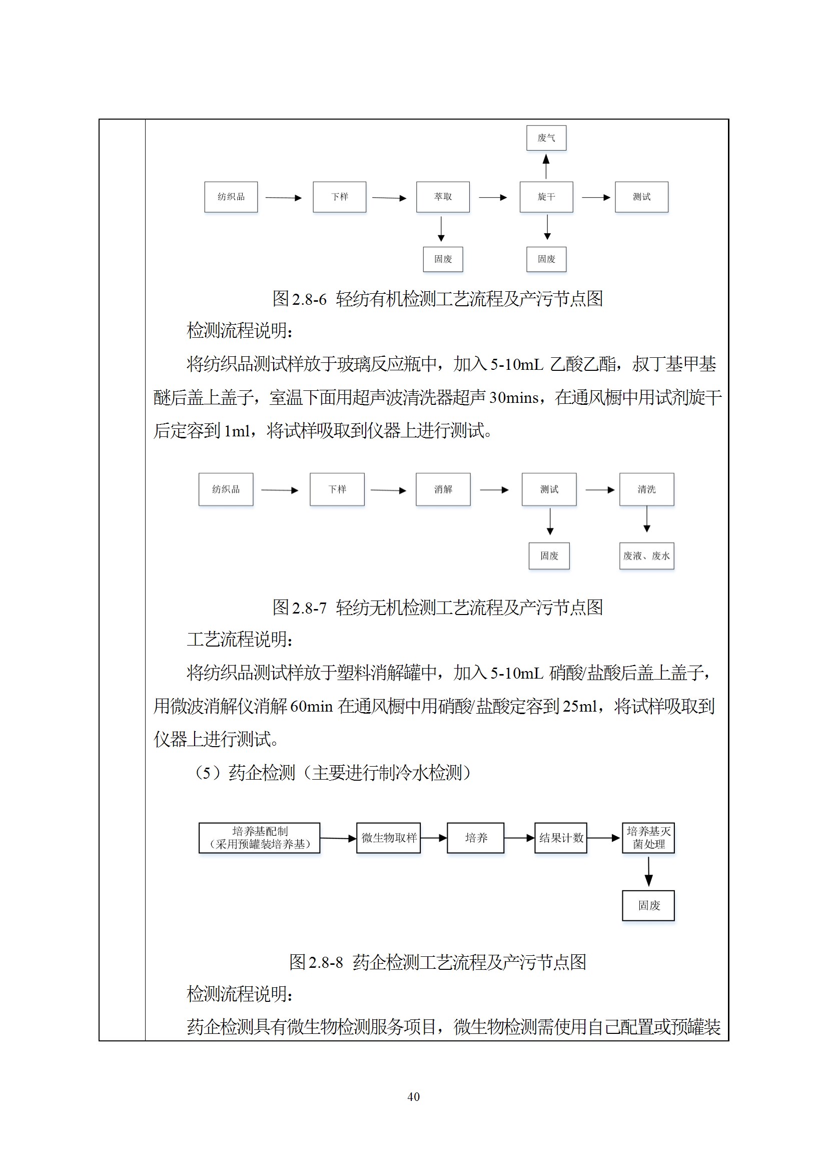 深检集团华东总部基地项目环境影响报告表