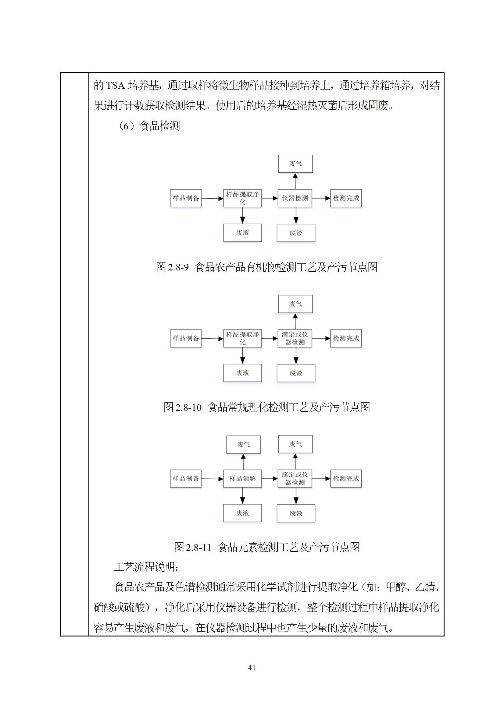 深检集团华东总部基地项目环境影响报告表
