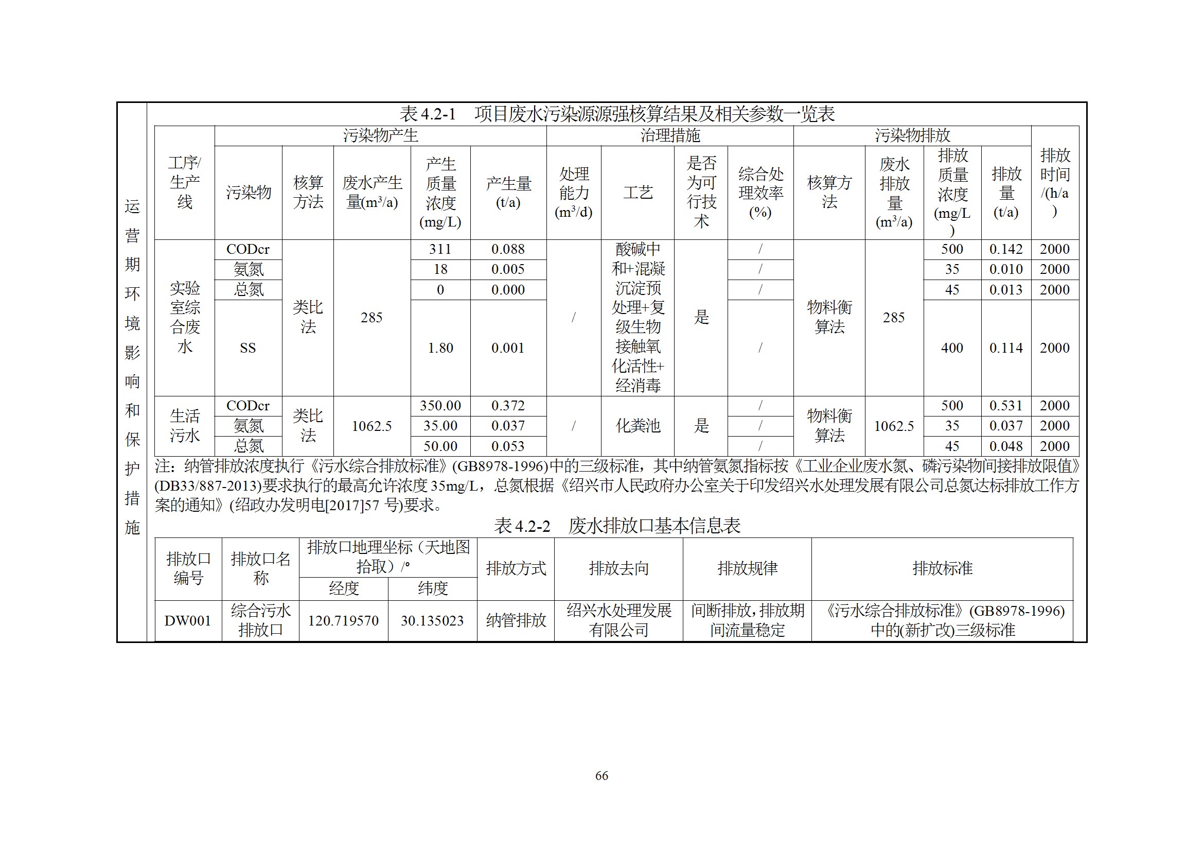 深检集团华东总部基地项目环境影响报告表