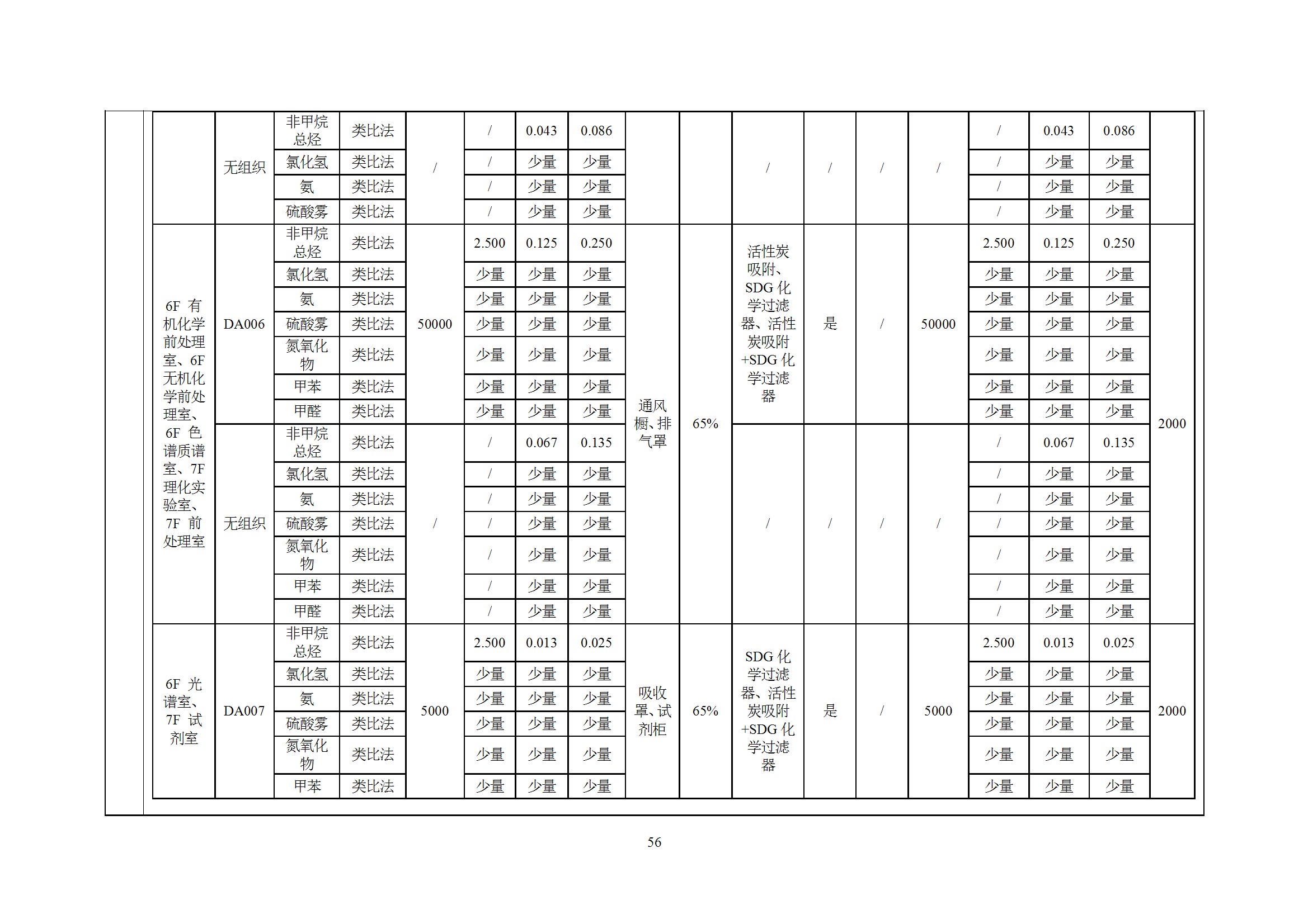 深检集团华东总部基地项目环境影响报告表