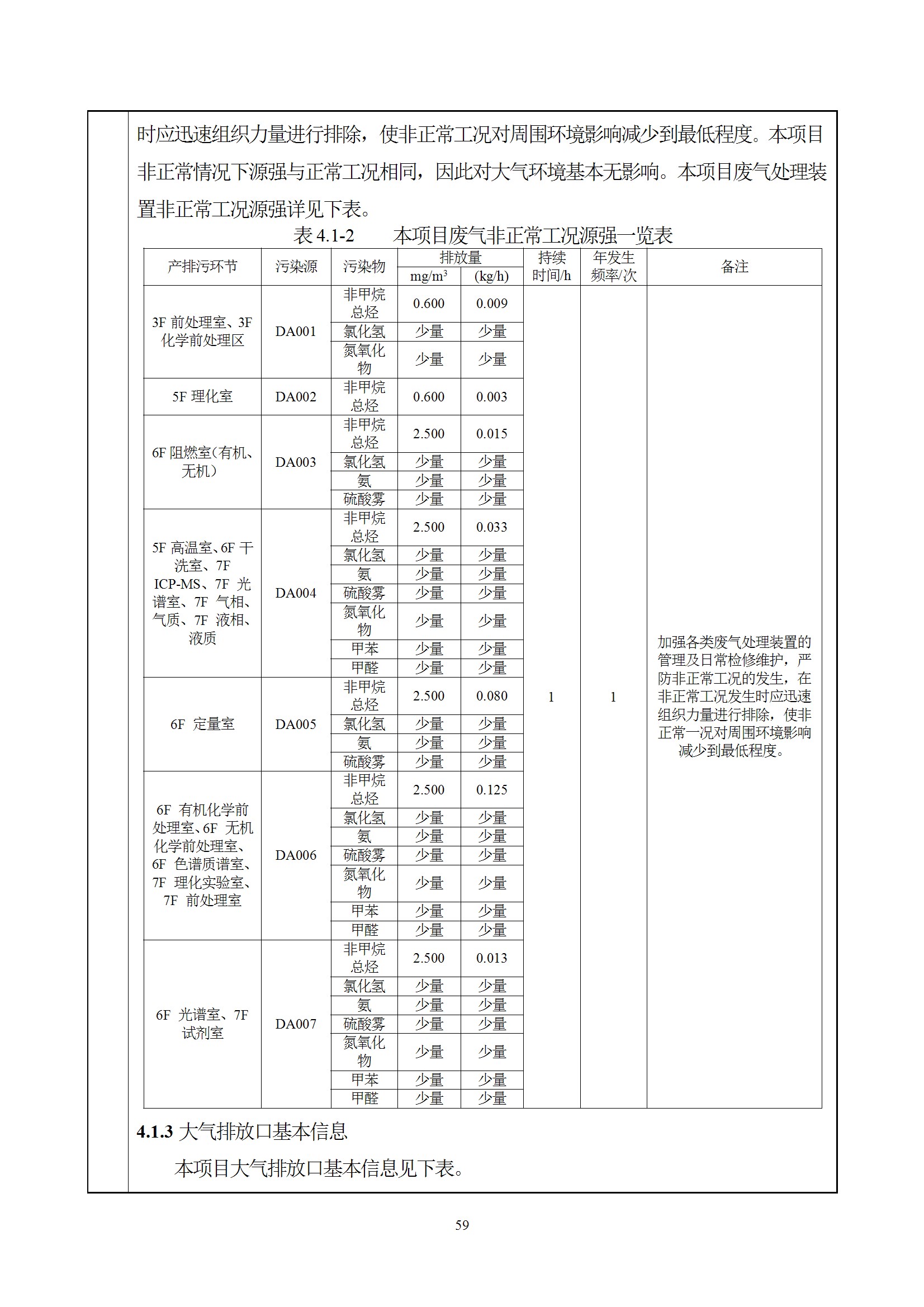 深检集团华东总部基地项目环境影响报告表