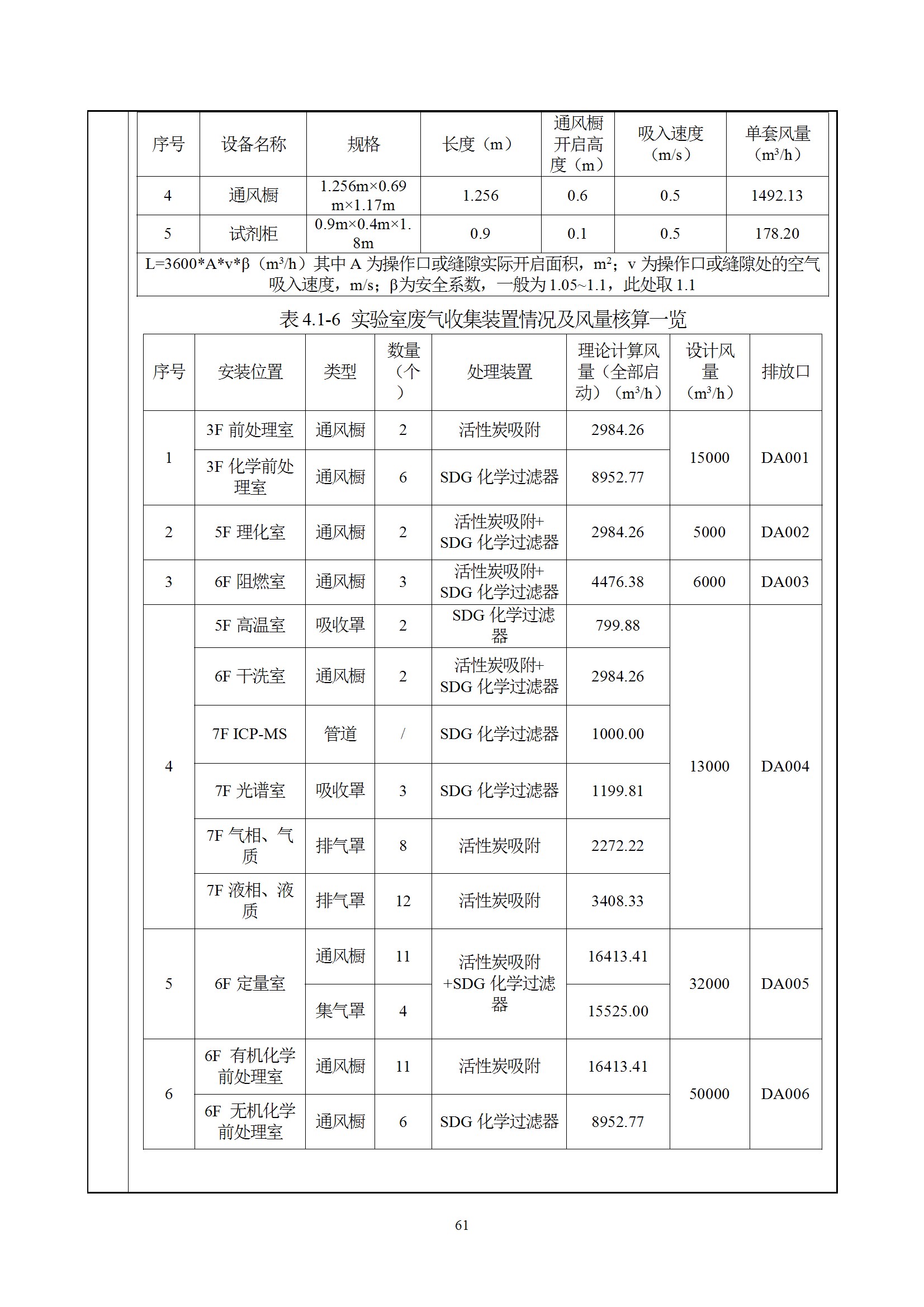 深检集团华东总部基地项目环境影响报告表
