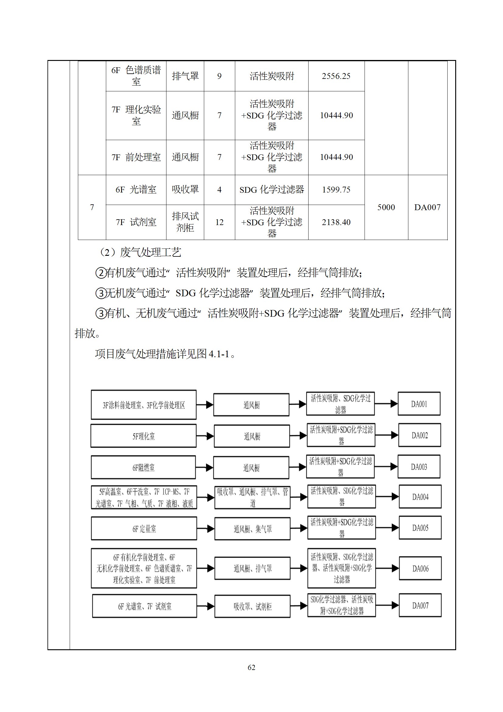 深检集团华东总部基地项目环境影响报告表