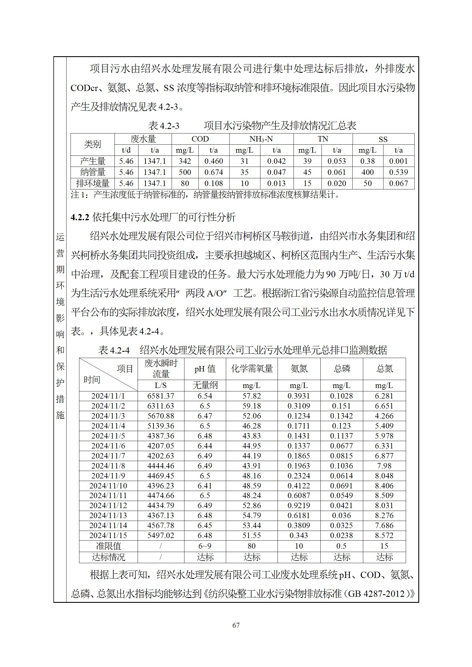 深检集团华东总部基地项目环境影响报告表