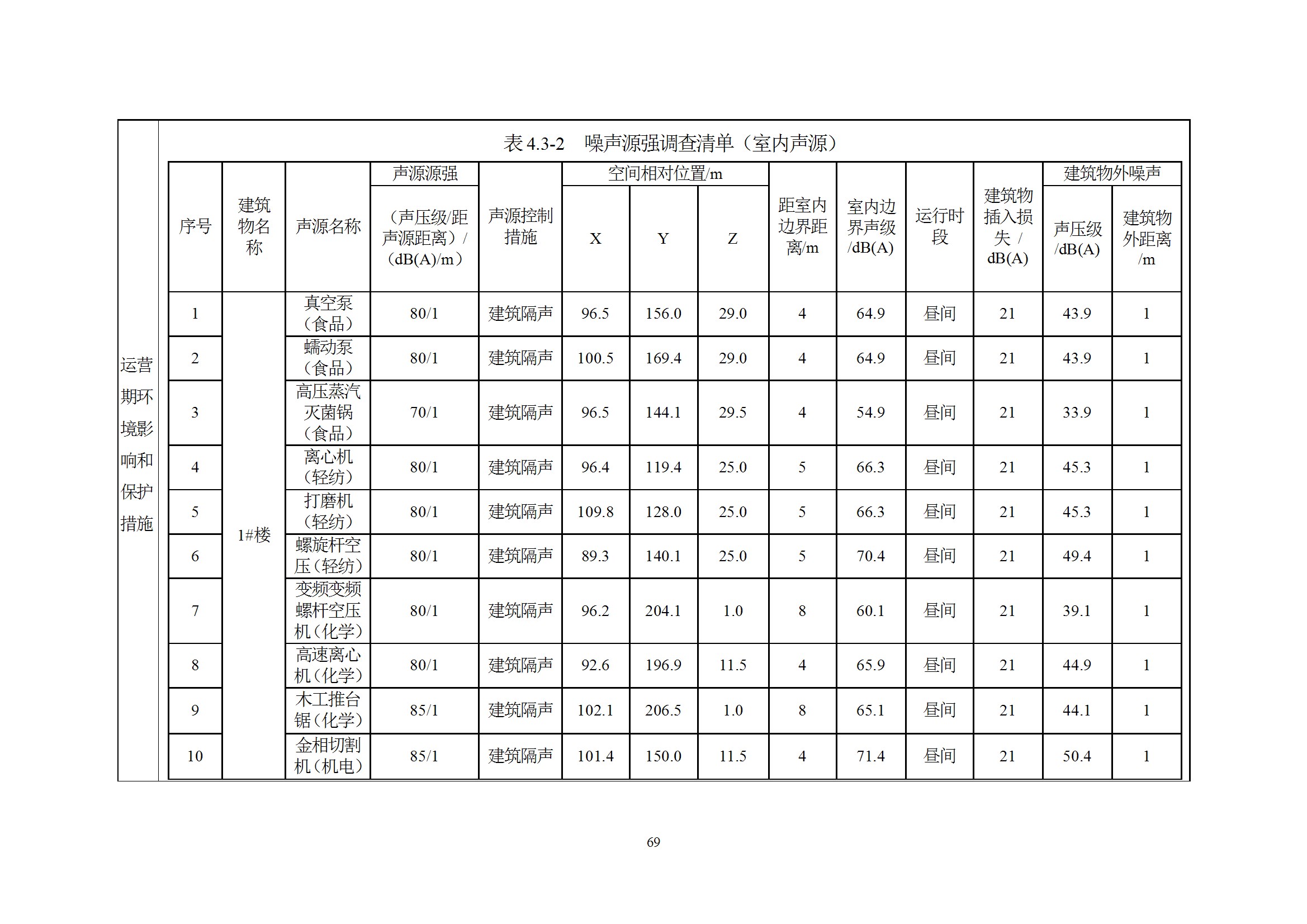 深检集团华东总部基地项目环境影响报告表