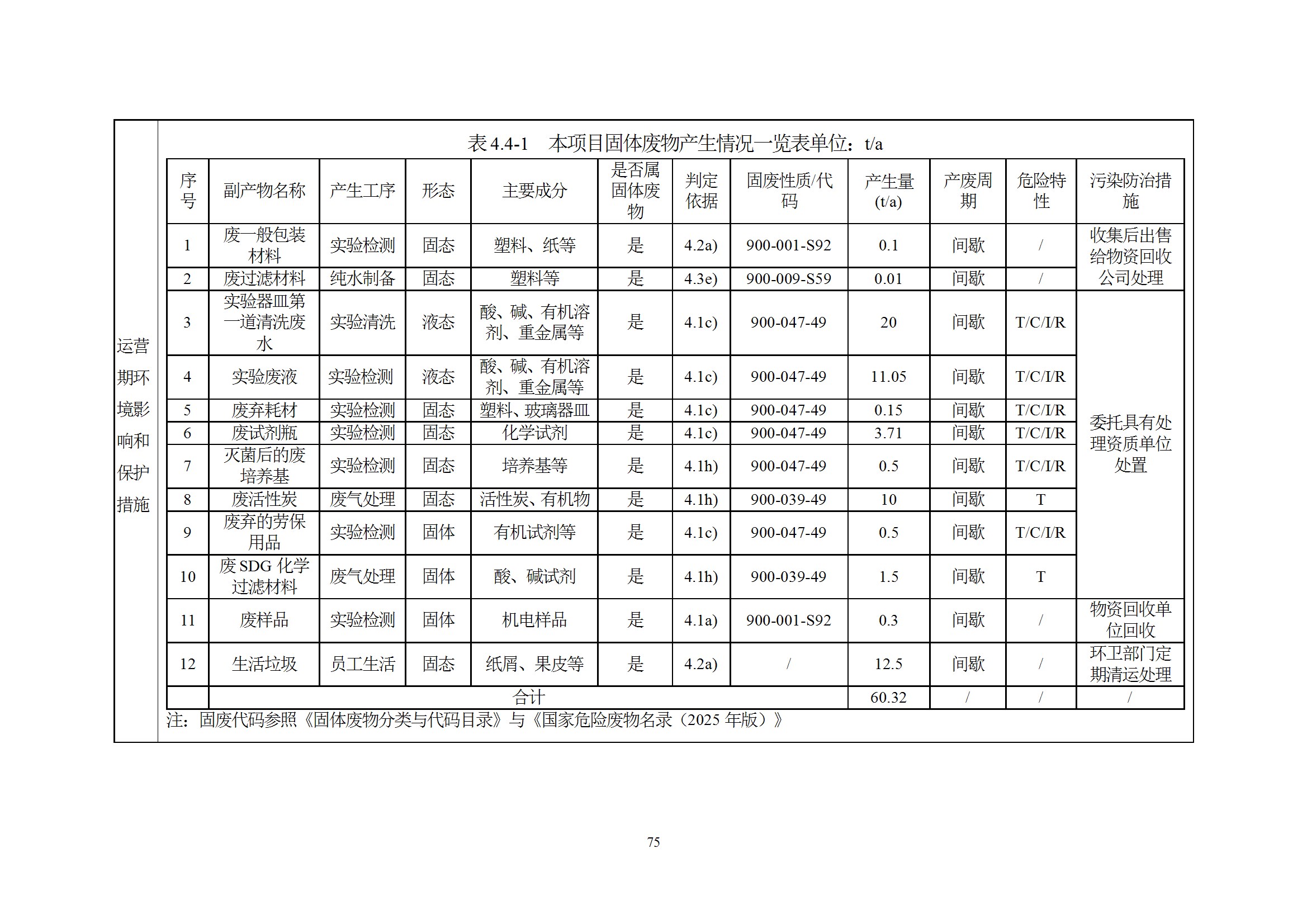 深检集团华东总部基地项目环境影响报告表