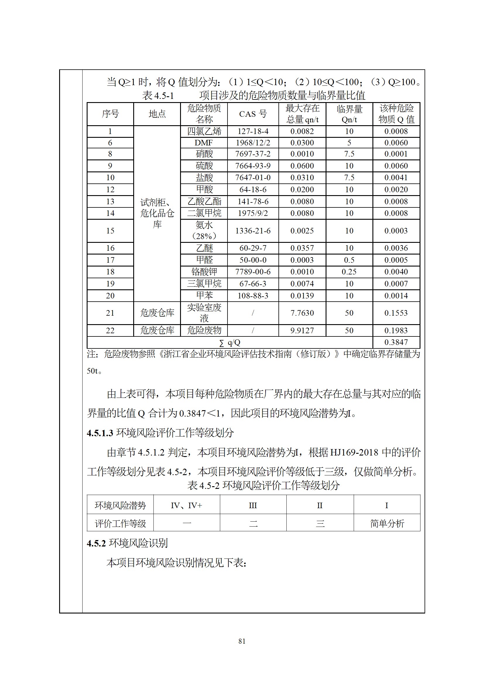 深检集团华东总部基地项目环境影响报告表