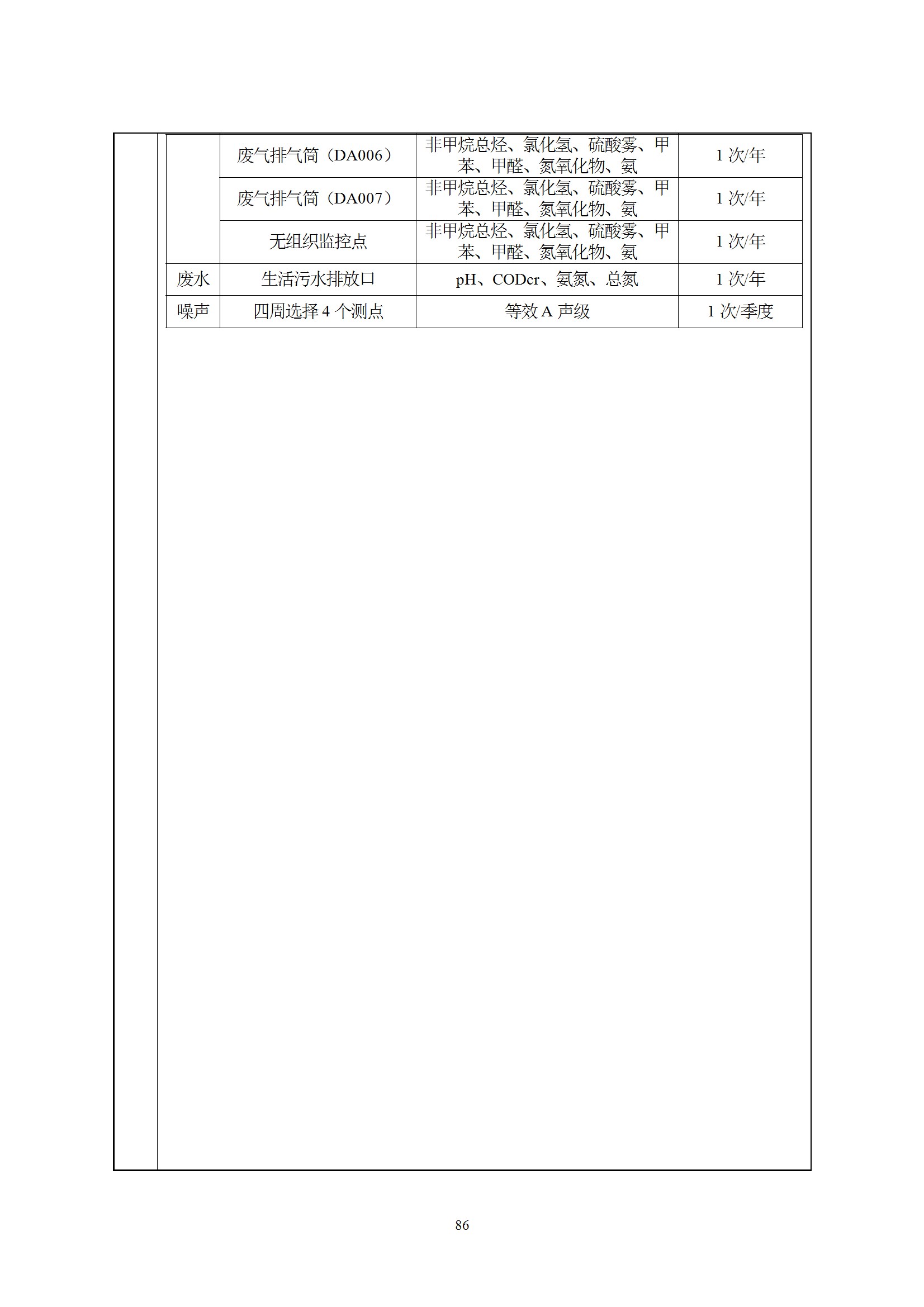 深检集团华东总部基地项目环境影响报告表