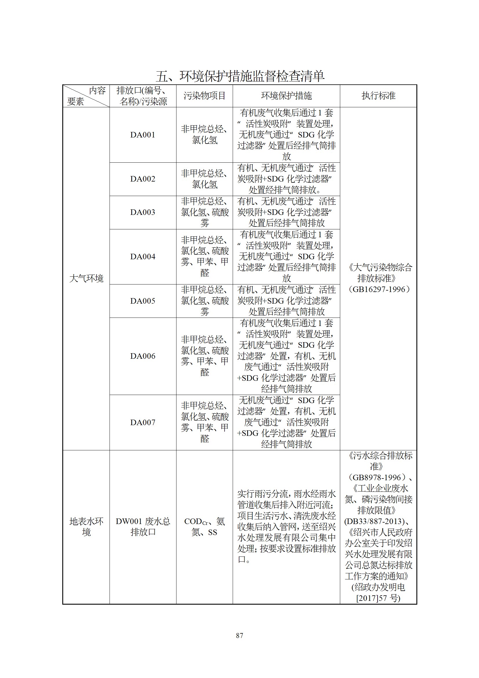 深检集团华东总部基地项目环境影响报告表