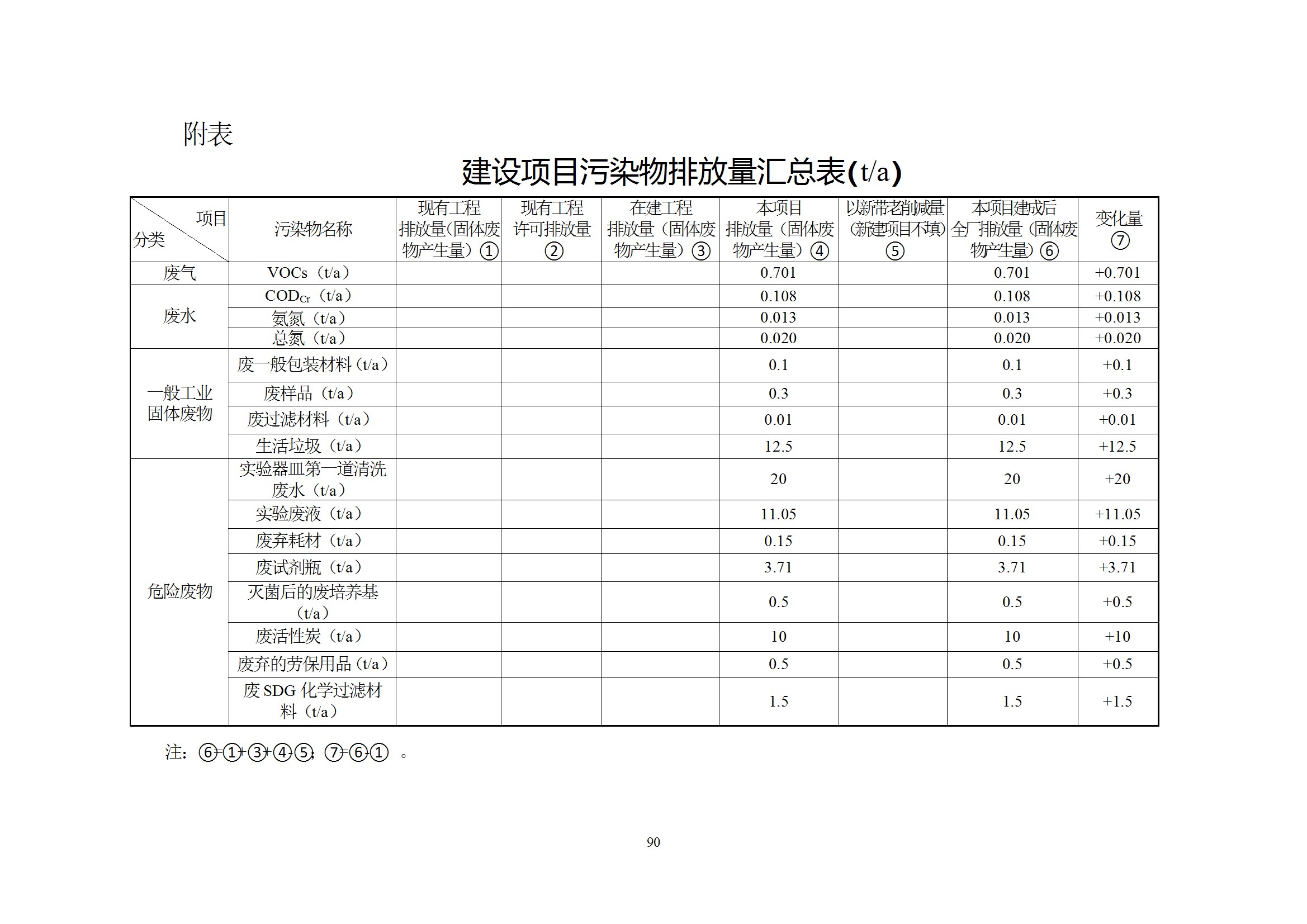 深检集团华东总部基地项目环境影响报告表